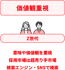 価値観重視