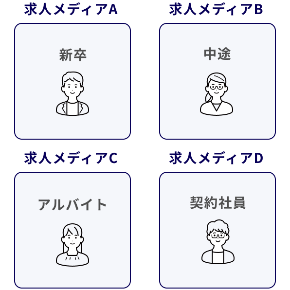 求人メディア
