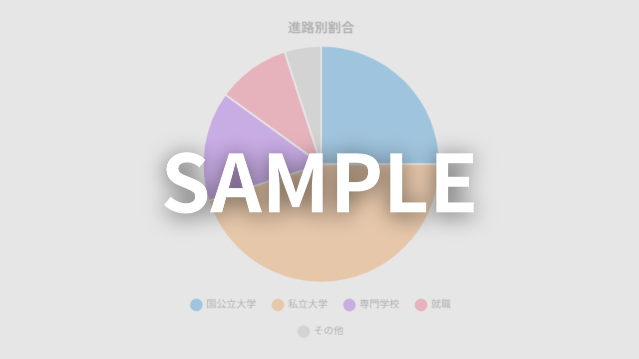 進路状況