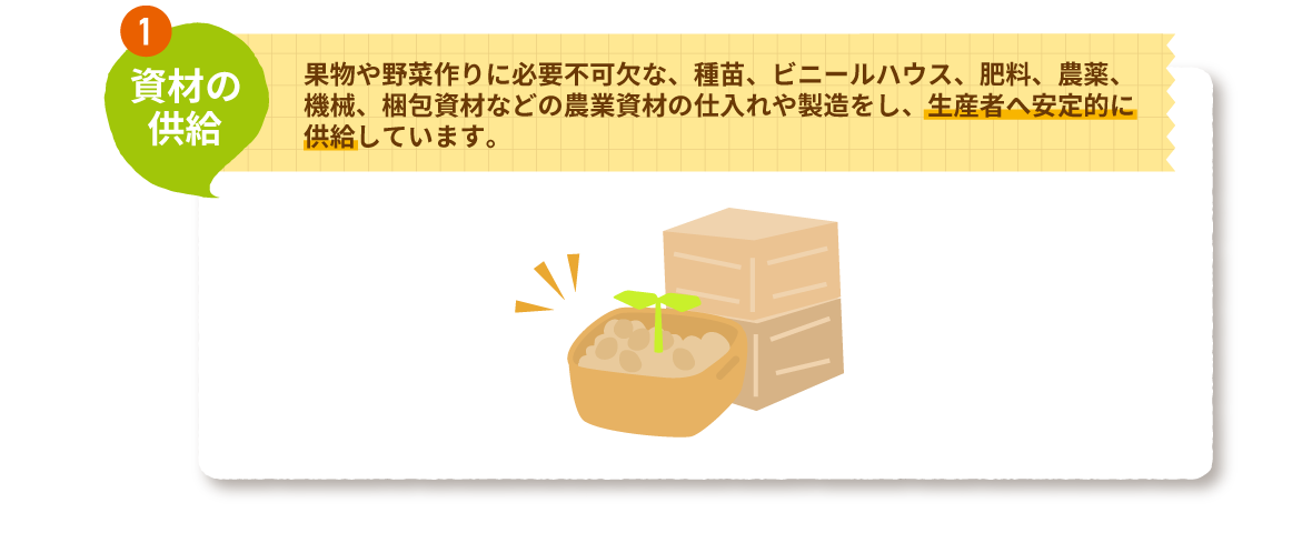 1.資材の提供