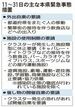 11~31日の主な本県緊急事態措置