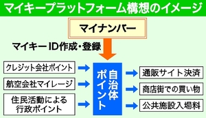 「マイナンバー　買い物」の画像検索結果