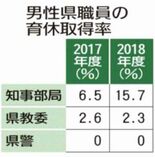 栃木県警本部長に野井氏 社会 政治行政 下野新聞 Soon ニュース 下野新聞 Soon スーン