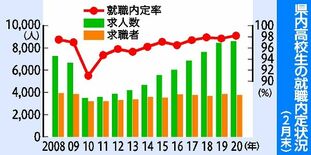 ベテラン教員に照準 21年度採用で栃木県教委 社会 県内主要 下野新聞 Soon ニュース 下野新聞 Soon スーン ベテラン教員に照準 21年度採用で栃木県教委 社会 県内主要 下野新聞 Soon ニュース 下野新聞 Soon スーン