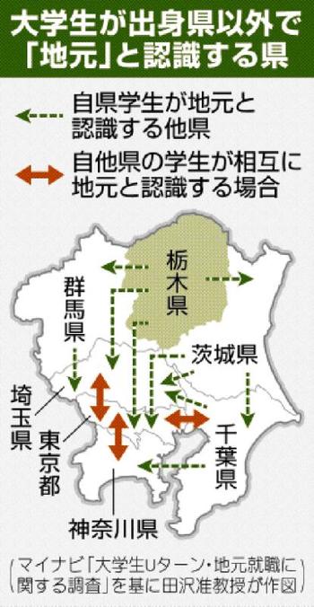 本県出身学生 東京も 地元 法大准教授が意識調査分析 近県より広範囲認識 就職促進に難しさも Job News Weekly Job News Weekly 下野新聞 Soon スーン
