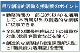 県職員 所属外業務可能に