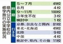 受け入れ観光地明暗 那須 東北から注目 日光 遠のく首都圏 社会 下野新聞 Soon ニュース 新型肺炎 Covid19 下野新聞 Soon スーン