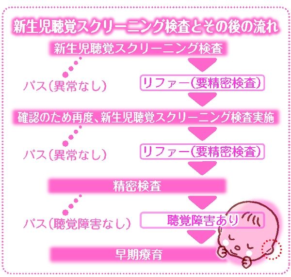 早期発見が重要 先天性難聴 新生児聴覚検査の受診を 自治医大 伊藤教授に聞く 社会 下野新聞 Soon ニュース 下野新聞 Soon スーン