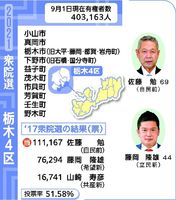 超短期決戦 藤岡 佐藤両氏 一騎打ち 4度目の顔合わせで初 衆院選栃木4区 社会 県内主要 政治行政 下野新聞 Soon ニュース 超短期決戦 21とちぎ衆院選 下野新聞 Soon スーン 超短期決戦 藤岡 佐藤両氏 一騎打ち 4度目の顔合わせで初 衆院選栃木4区 社会 県内主要 政治行政 下野新聞 Soon ニュース 超短期決戦 21とちぎ衆院選 下野新聞 Soon スーン