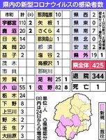 ä½é‡Žãªã©ã§15äººæ„ŸæŸ