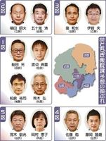 解散受け 各党の動き加速 自民 ２区挙党態勢急ぐ 立民幹部来県 支持訴え とちぎ衆院選 社会 政治行政 県内主要 下野新聞 Soon ニュース とちぎ衆院選 2021 下野新聞 Soon スーン
