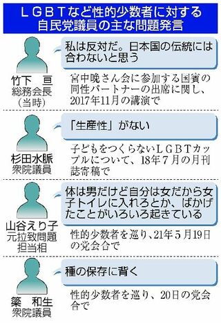 無知に根差した偏見 自民党議員のｌｇｂｔ差別発言 岡野八代同志社大教授に見解聞く 社会 県内主要 下野新聞 Soon ニュース 下野新聞 Soon スーン