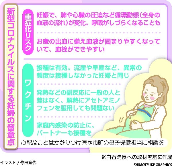 コロナ 妊婦の重症化なぜ 出産前 血栓できやすく 那須赤十字病院 白石院長に聞く 社会 下野新聞 Soon ニュース 新型肺炎 Covid19 下野新聞 Soon スーン