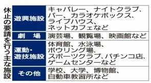 ゴルフ 場 休業 要請