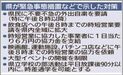 県が緊急事態措置などで示した対策