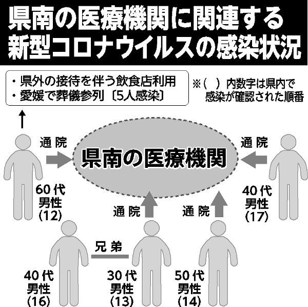愛媛 コロナ 最新 情報