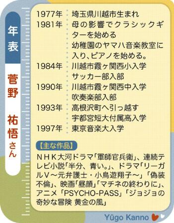 常に音楽がある環境で作曲家 菅野祐悟さんの両親 上 わたしの子育て はぐくもっと はぐくもっと 下野新聞 Soon スーン