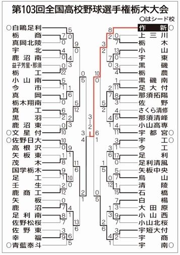 フォトギャラリー 下野新聞 Soon スーン