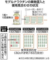 栃木県内職域６施設に納入 健康被害など確認されず モデルナ異物混入 社会 県内主要 下野新聞 Soon ニュース 新型肺炎 Covid19 下野新聞 Soon スーン
