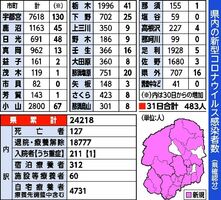 県内の新型コロナウイルス感染者数