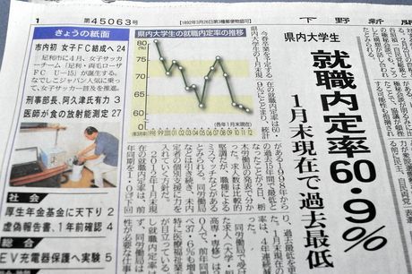 グラフや図読んでみよう Nie 何ができるnie 簡単新聞活用法 下野新聞 Soon スーン