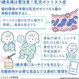 乳児ボツリヌス症　１歳未満ははちみつＮＧ　離乳食作りには注…