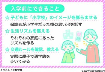 入学前からイメージを 通学路歩きルール学ぶ 子育て最前線 小１プロブレム はぐくもっと はぐくもっと 下野新聞 Soon スーン